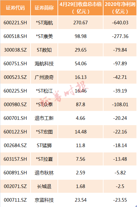 A股上市公司2023年报扫描：近八成公司盈利，现金分红再创新高