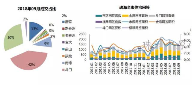 楼市政策叠加效应 5月深圳市场活跃度显著上升