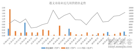 楼市政策叠加效应 5月深圳市场活跃度显著上升