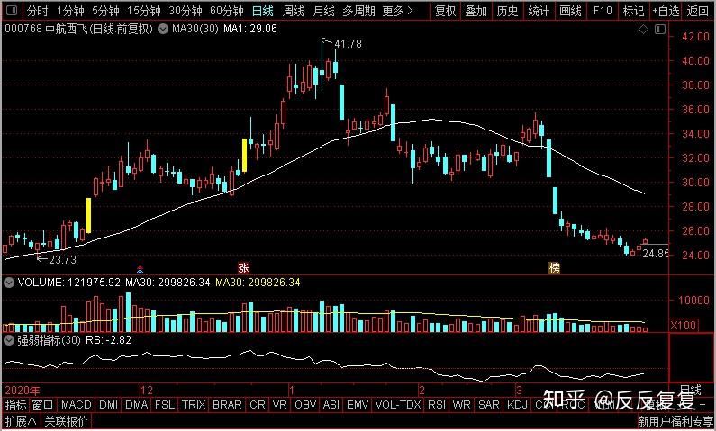 中航西飞：截至2024年5月31日，公司的股东人数是144,726户