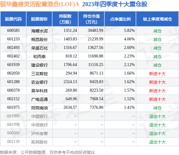 险资长钱配置新趋势：产寿险债券持仓同比增超15% 权益配置比例略有下滑