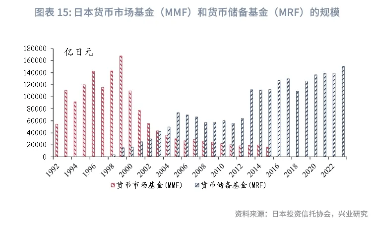 险资长钱配置新趋势：产寿险债券持仓同比增超15% 权益配置比例略有下滑