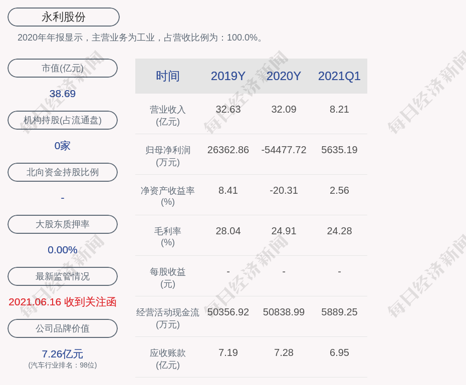 永利股份(300230.SZ)：拟与中大力德合资设立上海柯泰克