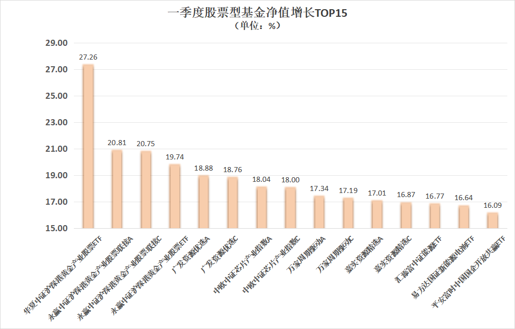 多只基金缺失重仓股，“做减法”或是赚钱关键