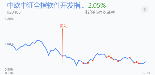 多只基金缺失重仓股，“做减法”或是赚钱关键