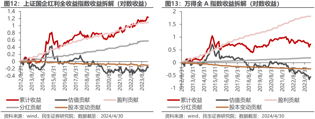 新华保险、中国平安接连公布中期分红计划 新“国九条”后险企跟进“一年多次分红”