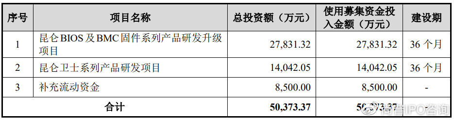 深交所终止审核2笔债券项目，金额合计22亿元