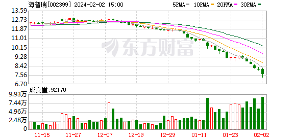 财联社债市早参6月4日 |深圳证监局对“宝能系”两家公司采取责令改正措施；多只可转债昨日大跌，华钰转债跌超15%