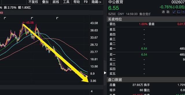 A股限售股解禁一览：104.86亿元市值限售股今日解禁