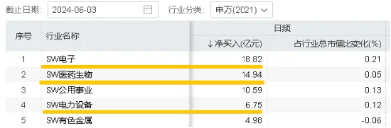 （2024年6月4日）今日尿素期货最新价格行情查询