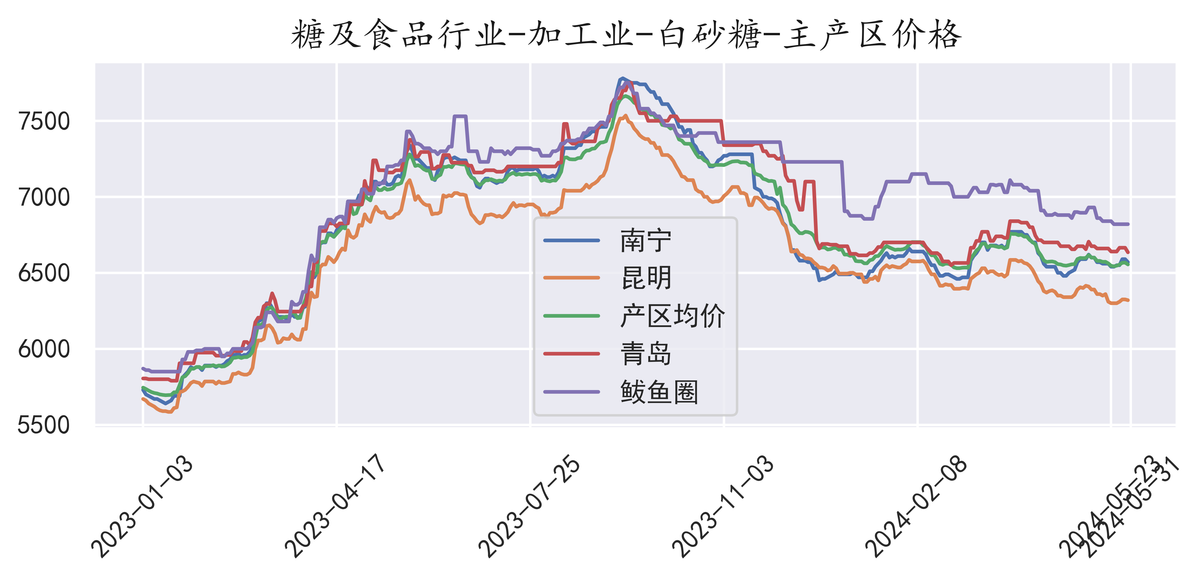 （2024年6月4日）今日尿素期货最新价格行情查询