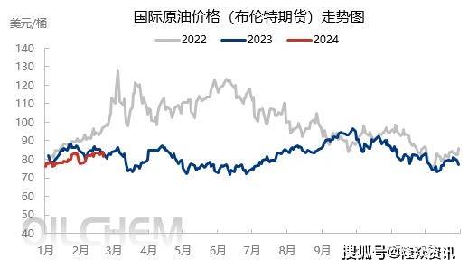 （2024年6月4日）今日尿素期货最新价格行情查询