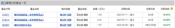 前四月基金成绩单揭晓！24只主动权益基金净值高增，这三类ETF表现优异