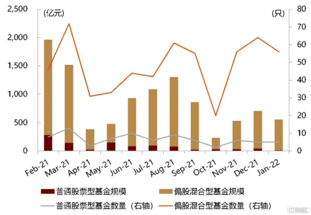 前四月基金成绩单揭晓！24只主动权益基金净值高增，这三类ETF表现优异