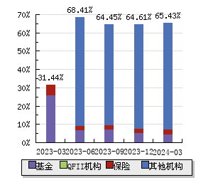 浩洋股份：公司的业务主要以海外市场为主，国内市场为辅