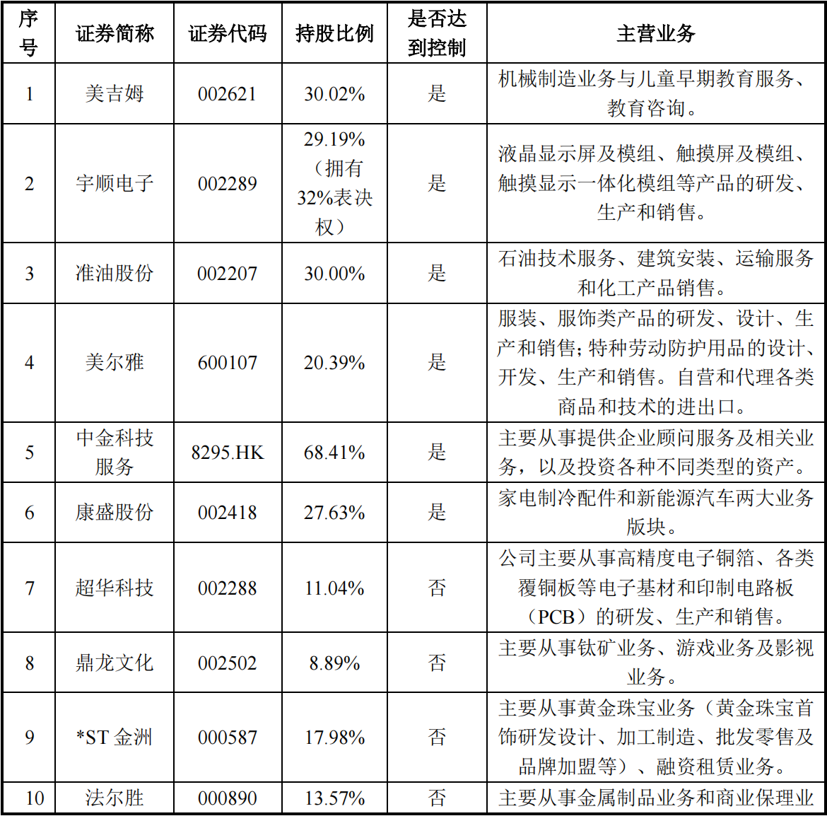 *ST中利：经过前期的工作，公司已与主要财务投资人达成了合作意向