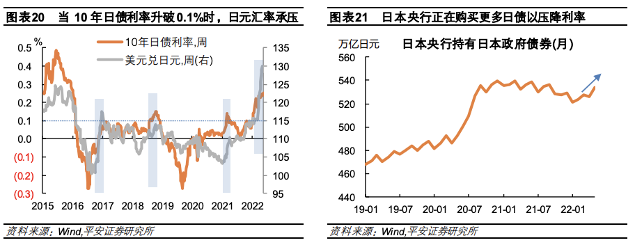 日本央行考虑削减债券购买规模 日元短线上涨