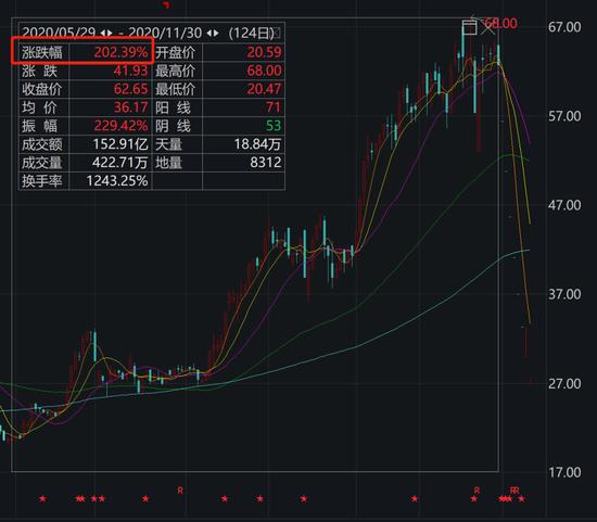 时代的Beta！重仓杀入