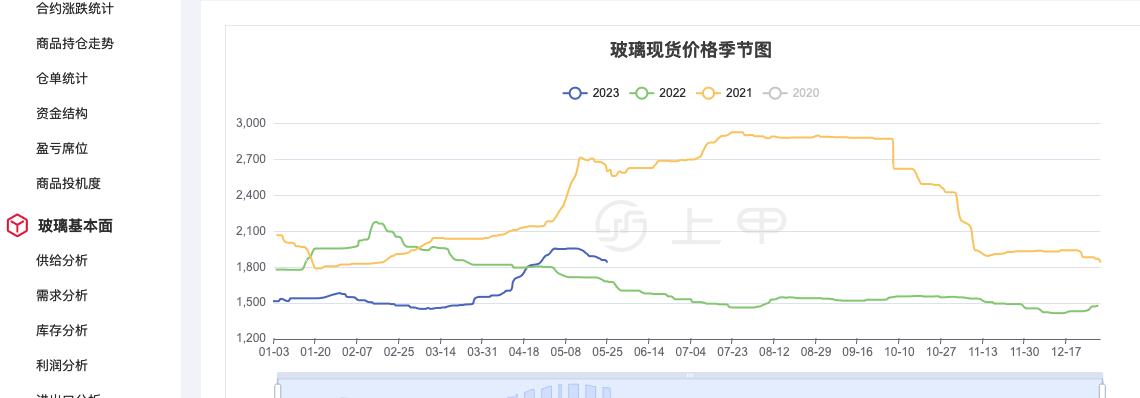 2024年6月5日南通高线价格行情今日报价查询