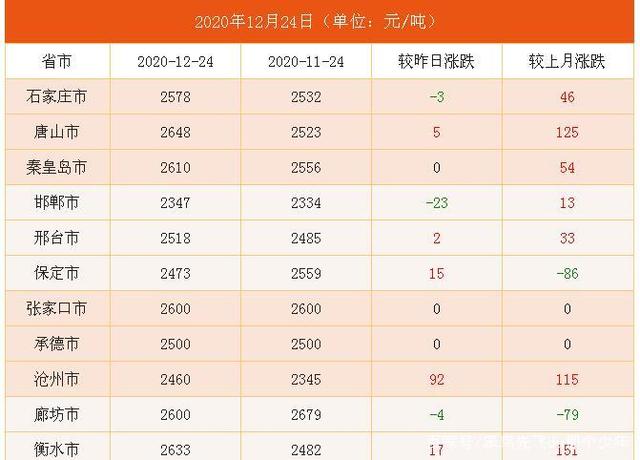 2024年6月5日南通高线价格行情今日报价查询