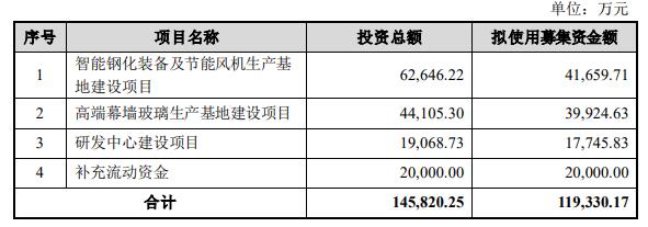 11.93亿元资金今日流出传媒股