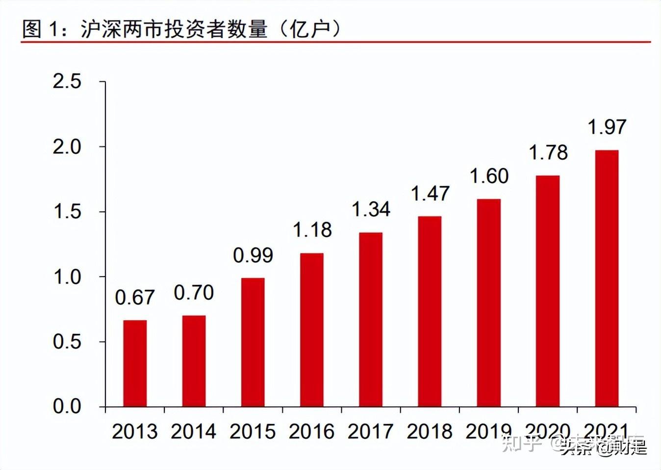 多家券商出手布局！