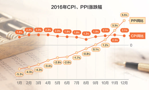 意国家统计局下调意4月通胀预期至0.8%