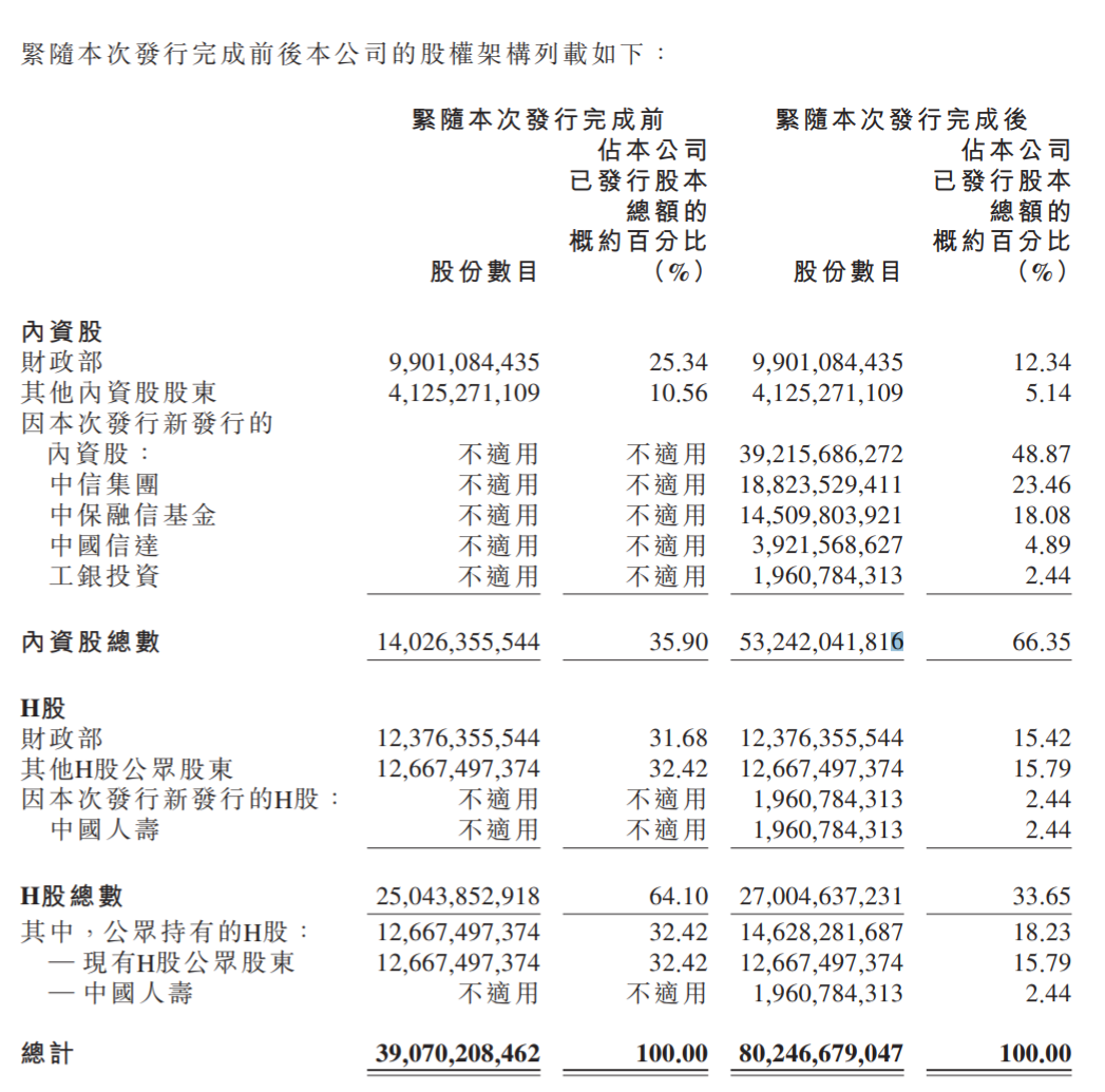 全国地方国企首单！重庆国资30年期公司债完成发行 规模15亿元利率3.27％