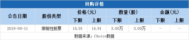 利仁科技(001259.SZ)：已累计回购1.0019%股份