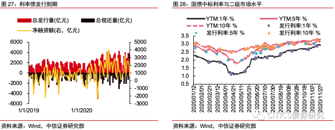 6月5日利率债市场收益率整体下行