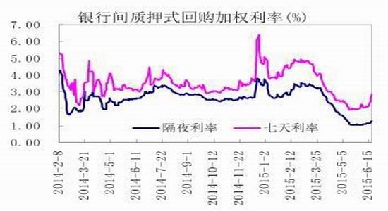 6月5日利率债市场收益率整体下行