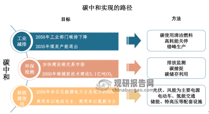 加快未来产业合理布局 科学制定发展路径