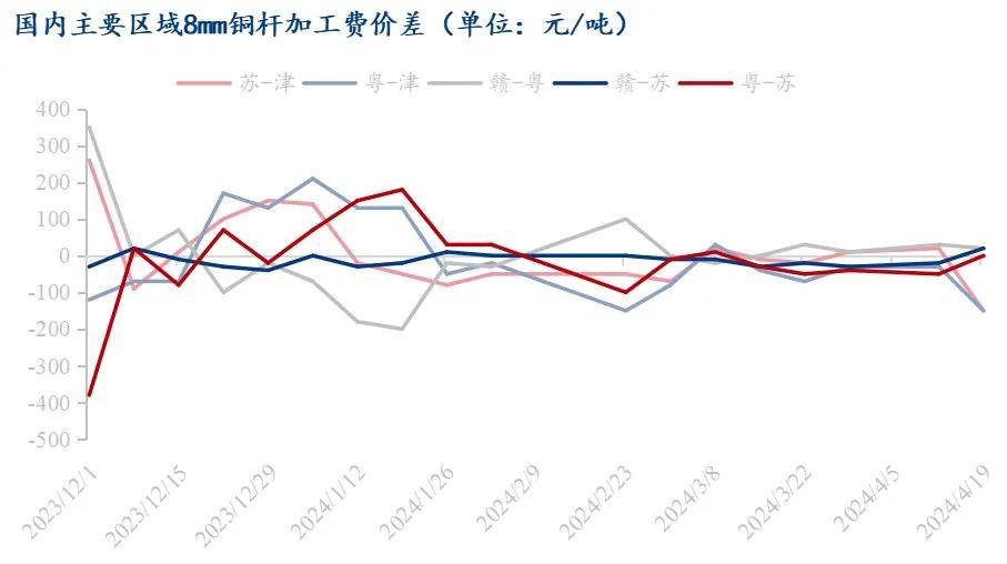 道氏技术：阴极铜业务盈利能力会随着铜价走高而提升