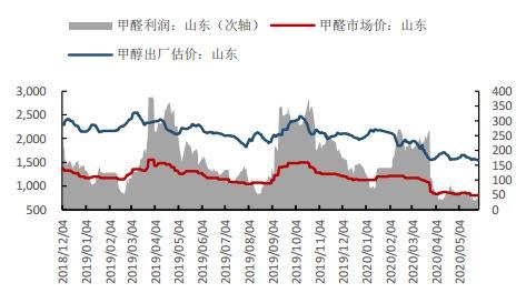 聚丙烯主力窄幅波动 基本面压力预计逐渐凸显