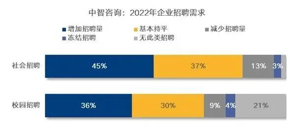 报告：一季度蓝领招聘需求和招聘薪酬双涨