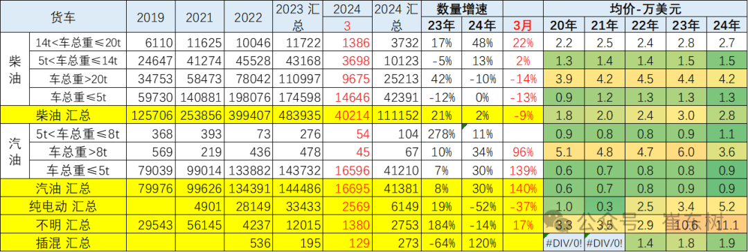 4月份南非消费者通胀率小幅下降