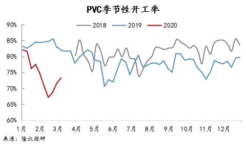 6月6日PVC企业检修损失量为7.59万吨