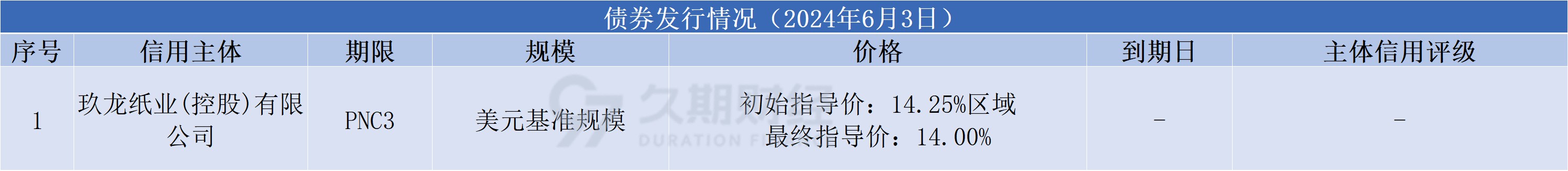 中资评级机构设香港公司 冀助香港债券市场发展