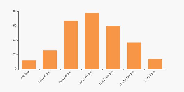 普联软件：截至2024年5月20日，公司股东总户数为12,363户