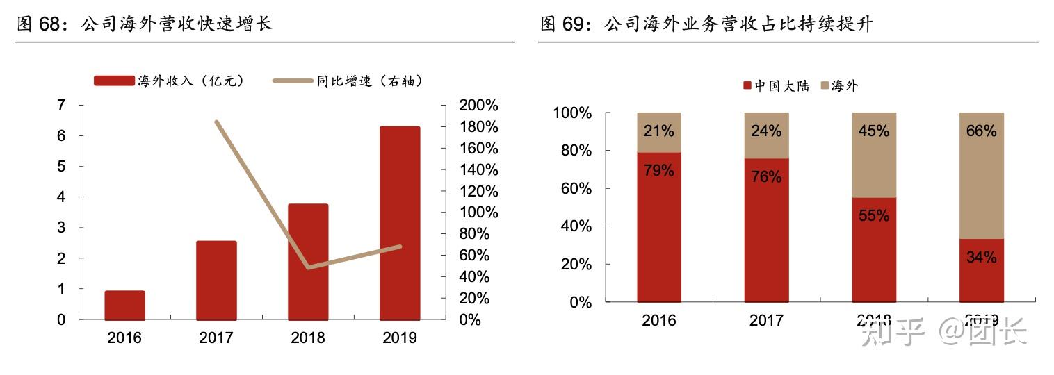 竞争力下降阻碍了出口