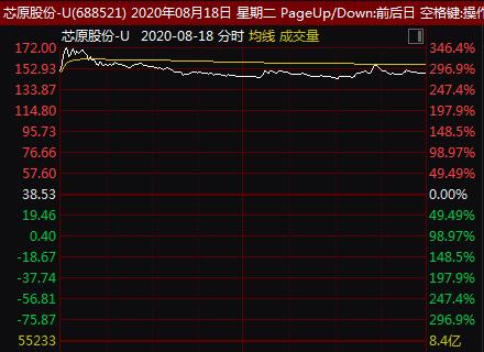 A股又现“大肉签”！中一签最高可赚7.6万元