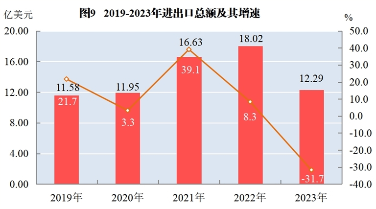 喀麦隆2023年液化天然气出口额减少33%