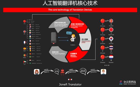 新型人工智能工具可翻译200种语言