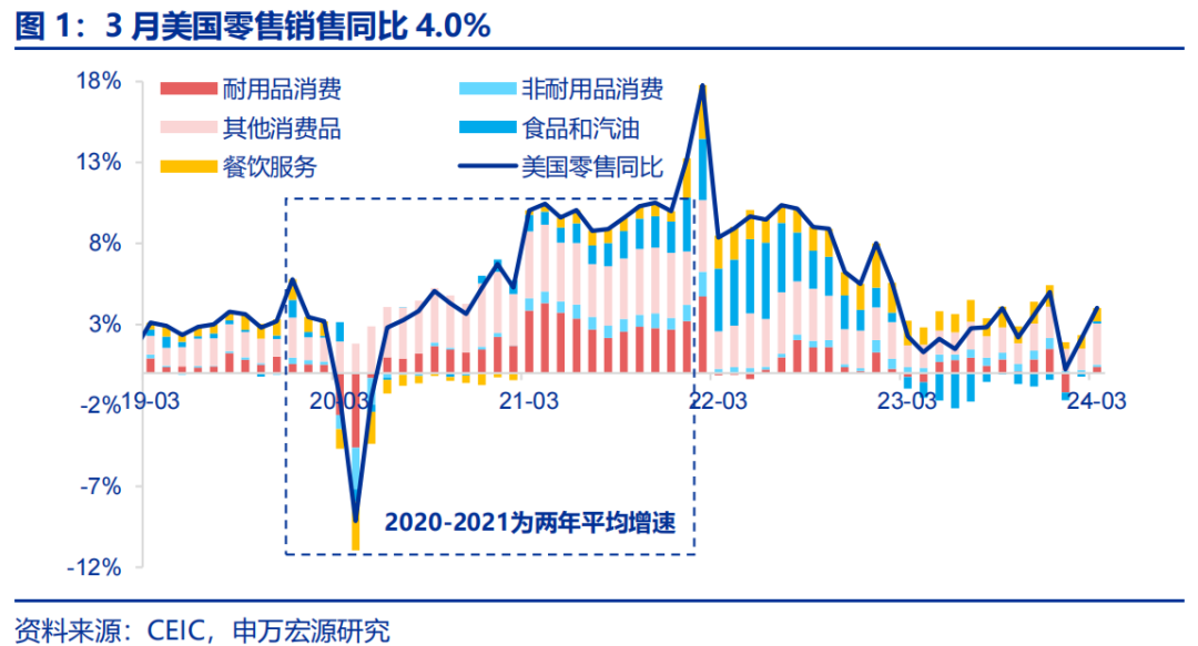 德国经济第一季度小幅增长