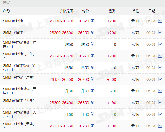 2024年6月8日最新硼砂价格行情走势查询