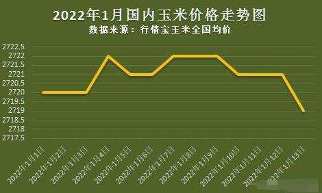 2024年6月8日最新丁二酸价格行情走势查询