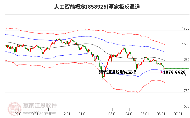 银行不得代销私募？银行人士：确在征求意见；私募：未有新消息