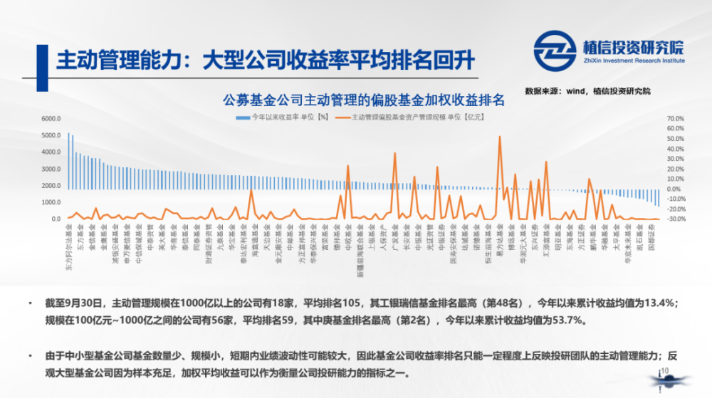 公募基金五月月报 | 五月份近半数基民开始赚钱？也有基金亏损超30%