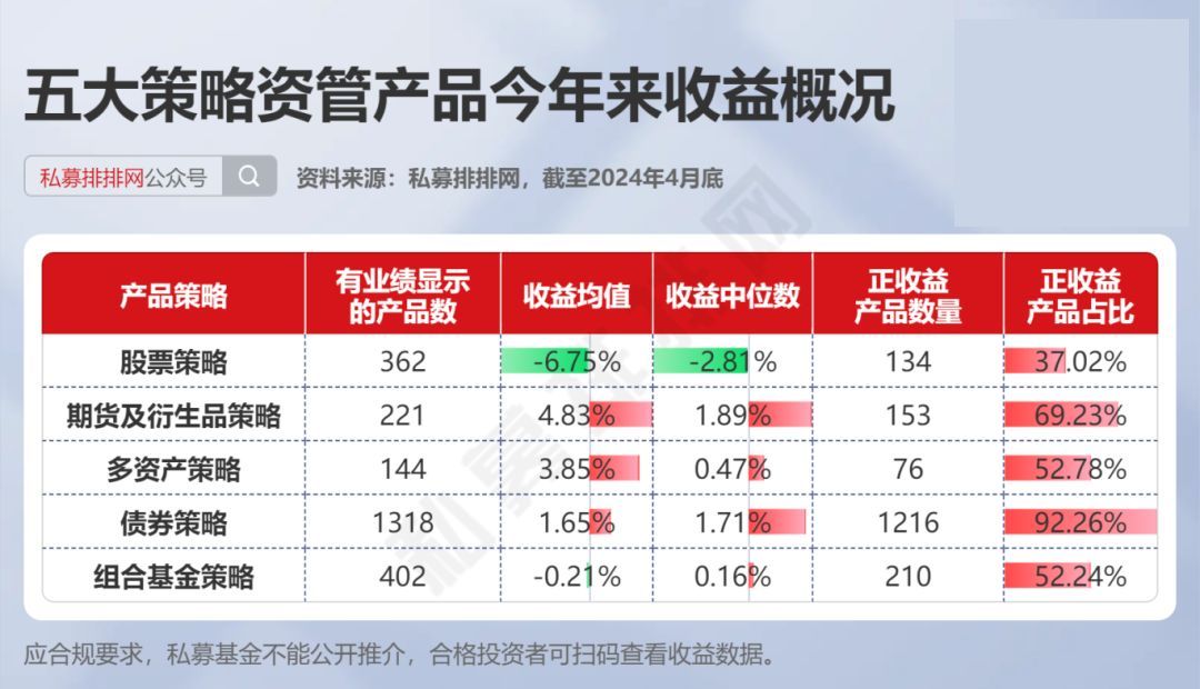 江波龙：接受中信证券等机构调研