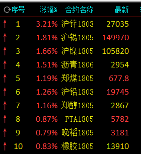 （2024年6月11日）今日沪铅期货和伦铅最新价格查询